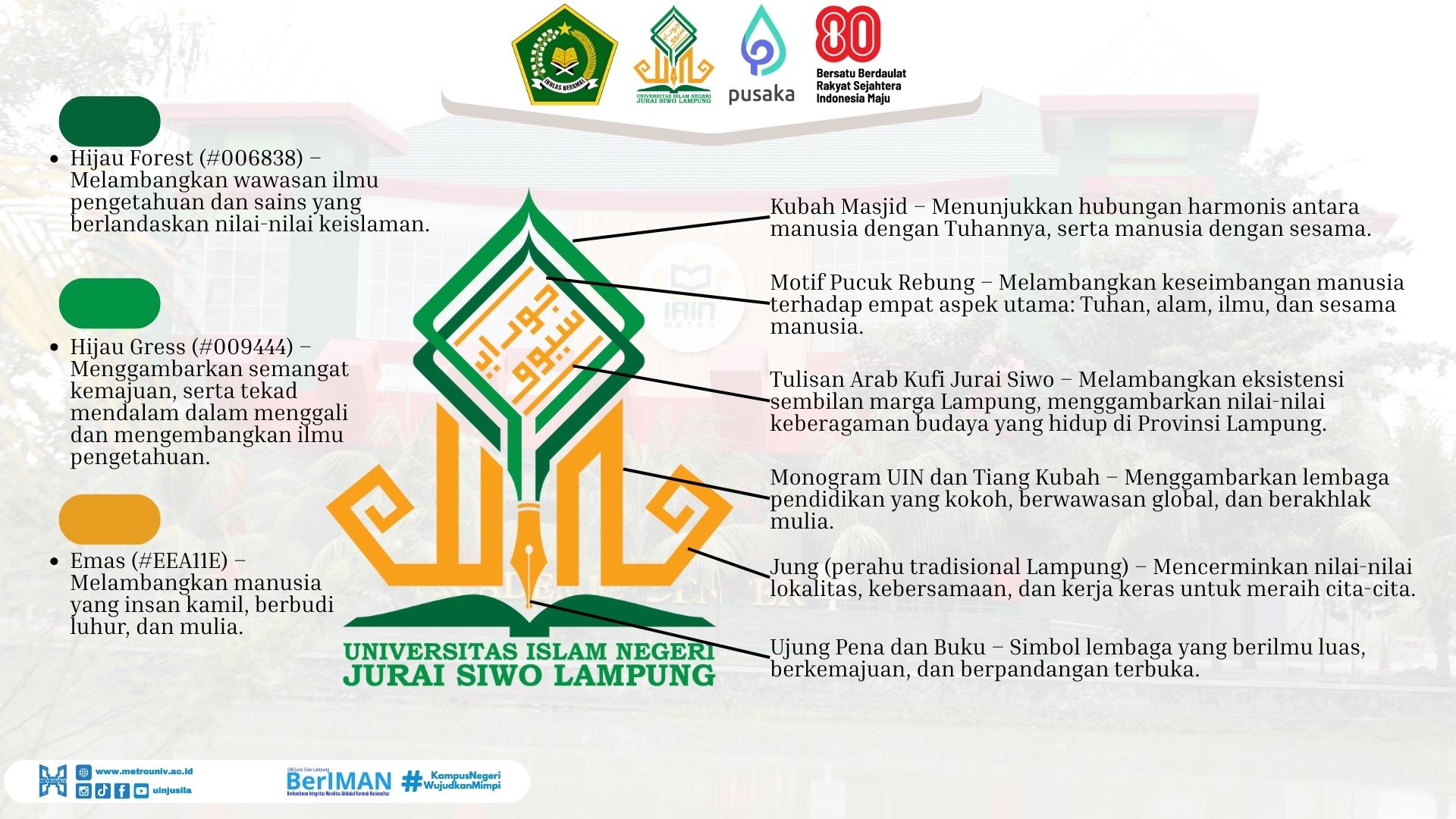Logo UIN Jurai Siwo Lampung